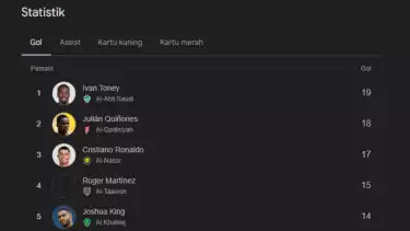 Update klasemen top skor di Liga Pro Saudi 2025/2026 per 10 Februari 2026.