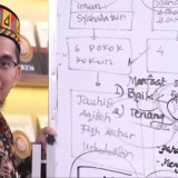 Hati Tidak Tenang sampai Anxiety Ternyata Obatnya Cukup dengan ini Kata Ustaz Adi Hidayat