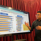 Survei Kepuasan Masyarakat Terhadap Pemerintahan Prabowo-Gibran Menurut Indkestat: 79,2 persen