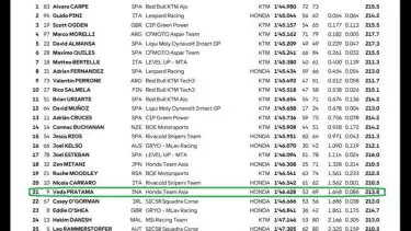 Hasil tes pramusim Moto3 2026 Jerez hari pertama