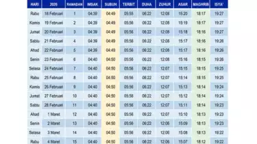 Jadwal Imsakiyah wilayah DKI Jakarta dan sekitarnya