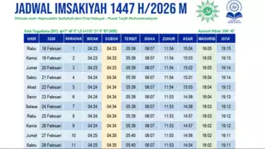 Jadwal Imsakiyah untuk wilayah D.I.Yogyakarta dan sekitarnya
