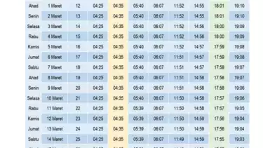 Jadwal Imsakiyah untuk wilayah D.I.Yogyakarta dan sekitarnya
