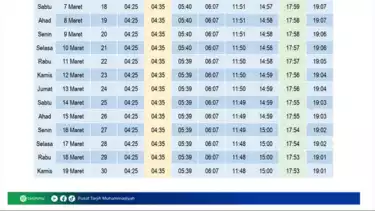 Jadwal Imsakiyah untuk wilayah D.I.Yogyakarta dan sekitarnya