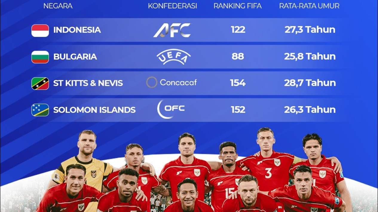 Ranking Lebih Tinggi, Tapi Timnas Indonesia Terancam? Bahaya Gaya British St Kitts di FIFA Series 2026
            - galeri foto