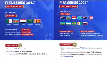 Ranking Lebih Tinggi, Tapi Timnas Indonesia Terancam Bahaya Gaya British St Kitts di FIFA Series 2026
