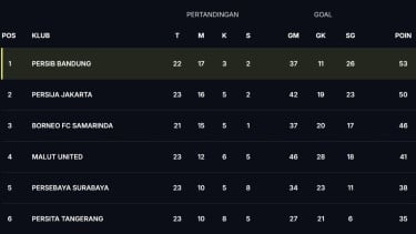 Klasemen Liga 1 Terbaru: Persib Bandung Makin Kokoh di Puncak Usai Bantai Madura United 5-0