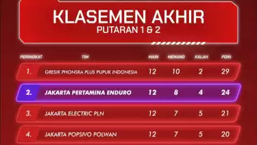 Klasemen Proliga 2026