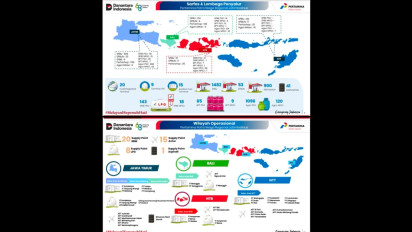 Layani Kebutuhan Energi, Ini Sebaran Wilayah Operasional dan Sarfas, serta Lembaga Penyaluran Regional Jatimbalinus