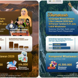 Kunjungan Wisatawan Libur Lebaran 2026 Tembus 5,31 Juta Pelancong, Gubernur Khofifah: Jatim Destinasi Favorit