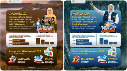 Kunjungan Wisatawan Libur Lebaran 2026 Tembus 5,31 Juta Pelancong, Gubernur Khofifah: Jatim Destinasi Favorit