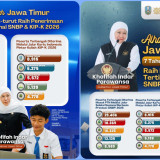 Alhamdulillah, Jatim Terbanyak Lolos SNBP 7 Tahun Berturut-turut