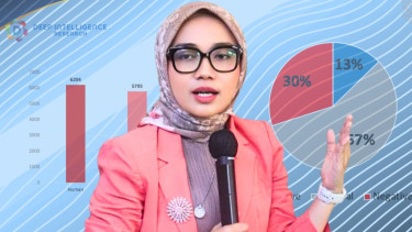 Isu Kelangkaan BBM Picu Keresahan Publik, DIR Bongkar Fakta soal Memanasnya Persepsi yang Jadi Pemantik