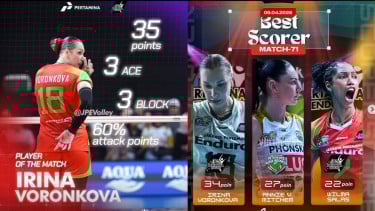 Top Skor Final Four Proliga 2026: Dominasi Tanpa Ampun Irina Voronkova dengan 35 Poin!