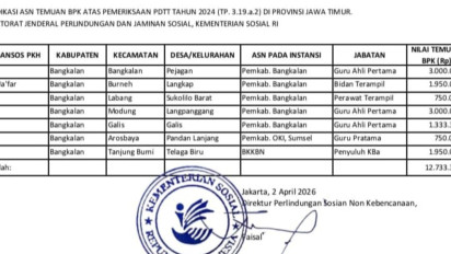 BPK Temukan Tujuh ASN Bangkalan Menerima Bansos PKH, BKPSDM Akan Panggil ASN yang Bersangkutan