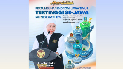 Alhamdulillah, Ekonomi Jatim Tumbuh Hampir 6 Persen dan Tertinggi Se-Jawa