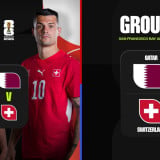 Prediksi Skor Qatar vs Swiss di Babak Penyisihan Grup B Piala Dunia 2026, The Red Crosses Diramal Menang Telak