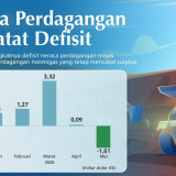 Defisit Neraca Dagang Tembus US$1,61 Miliar, Bank Indonesia Sebut Migas Jadi Biang Keladi