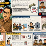 Kasus KUR di Jember, Ibrahim Assuaibi: Jangan Salahkan Bank BUMN Penyalur, Masalah Ada pada Collection Agent