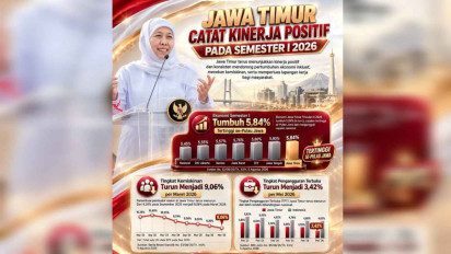 Jatim Catat Kinerja Positif Semester I 2026, Gubernur Khofifah: Ekonomi Tumbuh Tertinggi se-Pulau Jawa, Kemiskinan dan Pengangguran Menurun