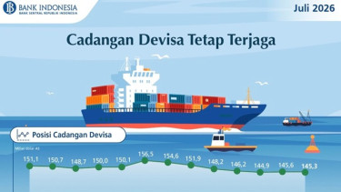 Cadangan Devisa RI Tembus US$145,3 Miliar, BI: Setara Pembiayaan 5,5 Bulan Impor