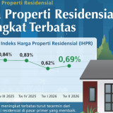 BI Ungkap Harga Properti di Indonesia Naik di Triwulan II 2026, Pekanbaru Jadi Wilayah Paling Mencolok