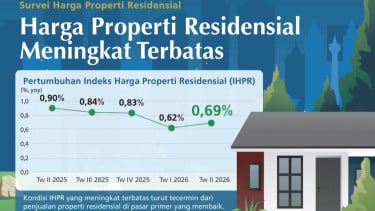 BI Ungkap Harga Properti di Indonesia Naik di Triwulan II 2026, Pekanbaru Jadi Wilayah Paling Mencolok