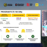 Bahlil Klaim Bisa Hemat Rp73,9 Triliun dan Buka 5,52 Juta Lapangan Kerja Lewat PLTS 100 GWp