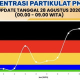 Kualitas Udara di Banjarbaru Kategori Berbahaya Akibat Karhutla, Pakar UI Usulkan Moratorium Pembukaan Lahan