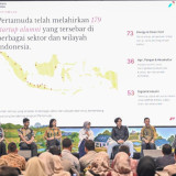 AI Bantu Nelayan Cilacap “Membaca Laut” Sebelum Berlayar, Iwak Beri Informasi Cuaca hingga Titik Ikan