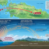 Dentuman Keras Krakatau Terdengar Sampai ke Bandung, Ini Penjelasan Ilmiah PVMBG