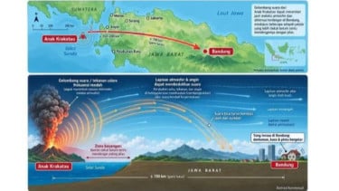Dentuman Keras Krakatau Terdengar Sampai ke Bandung, Ini Penjelasan Ilmiah PVMBG