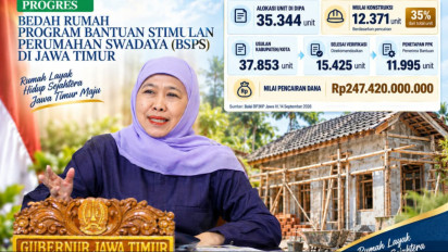 Gubernur Khofifah Tegaskan Komitmen Percepat Bantuan Stimulan Perumahan Swadaya di Jatim saat Rakor Percepatan BSPS